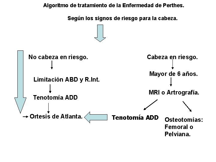 Algoritmo de tratamiento de la Enfermedad de Perthes. Según los signos de riesgo para