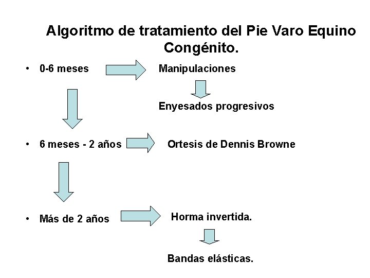Algoritmo de tratamiento del Pie Varo Equino Congénito. • 0 -6 meses Manipulaciones Enyesados