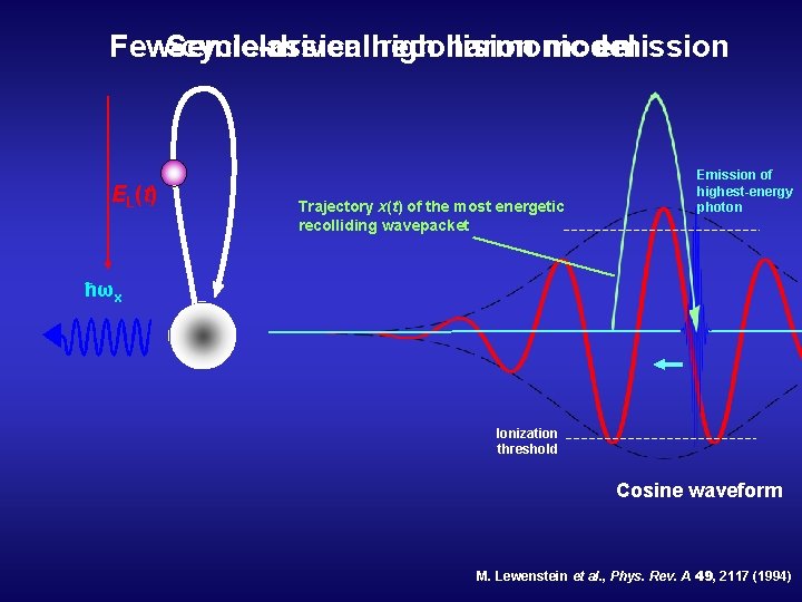 Few-cycle-driven Semiclassicalhigh recollision harmonic model emission EL(t) Trajectory x(t) of the most energetic recolliding