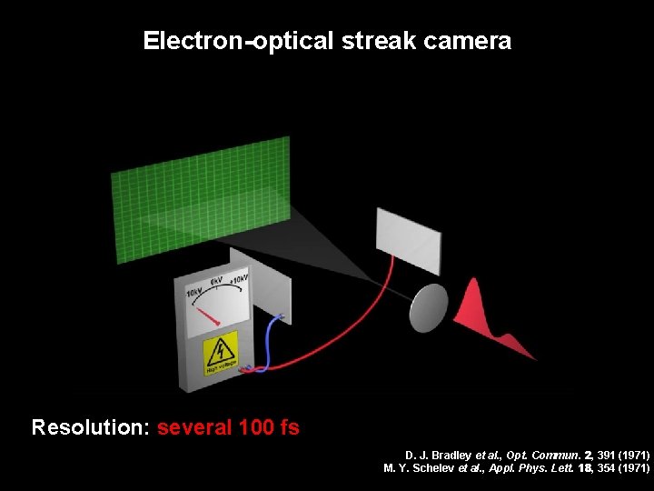 Electron-optical streak camera Resolution: several 100 fs D. J. Bradley et al. , Opt.