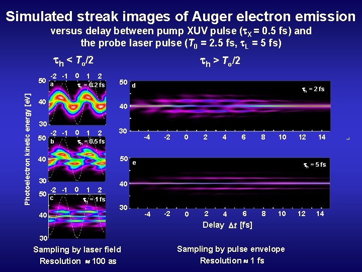 Simulated streak images of Auger electron emission versus delay between pump XUV pulse (