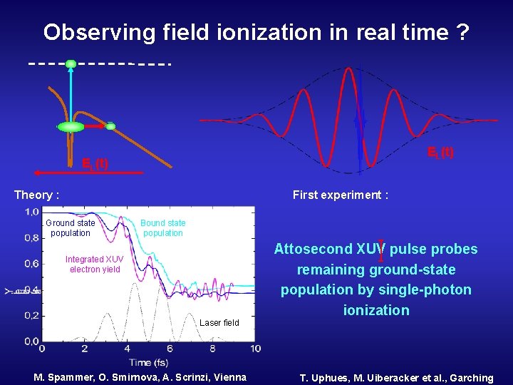 Observing field ionization in real time ? EL(t) Theory : Ground state population First