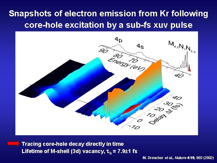 Snapshots of electron emission from Kr following core-hole excitation by a sub-fs xuv pulse