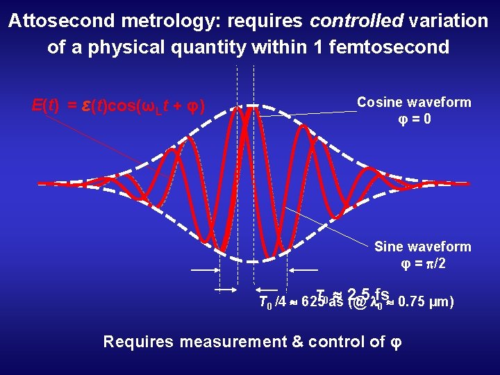Attosecond metrology: requires controlled variation of a physical quantity within 1 femtosecond E(t) =