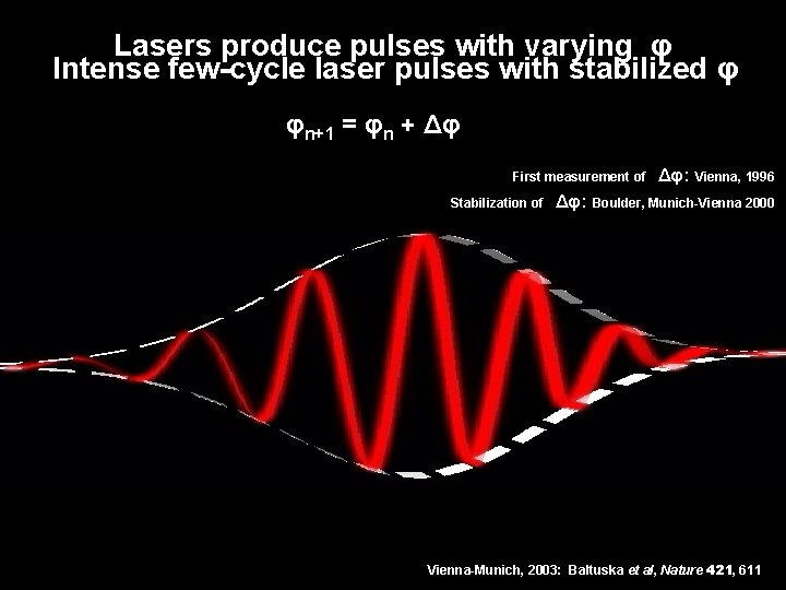 Lasers produce pulses with varying φ Intense few-cycle laser pulses with stabilized φ φn+1