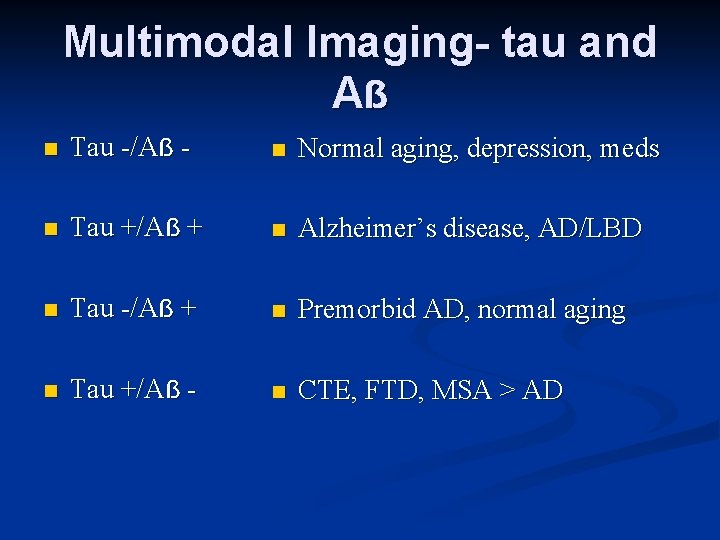 Multimodal Imaging- tau and Aẞ n Tau -/Aẞ - n Normal aging, depression, meds
