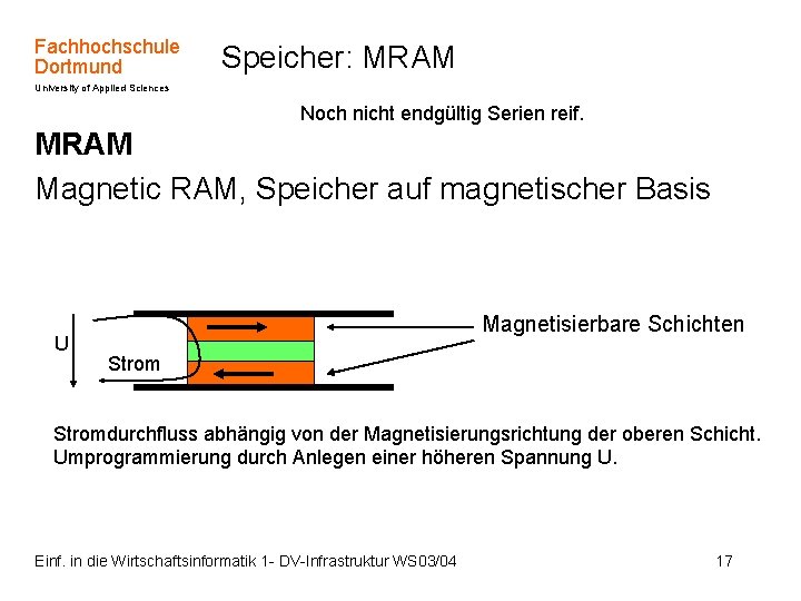 Fachhochschule Dortmund Speicher: MRAM University of Applied Sciences Noch nicht endgültig Serien reif. MRAM