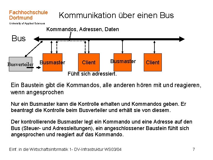 Fachhochschule Dortmund Kommunikation über einen Bus University of Applied Sciences Kommandos, Adressen, Daten Busverteiler