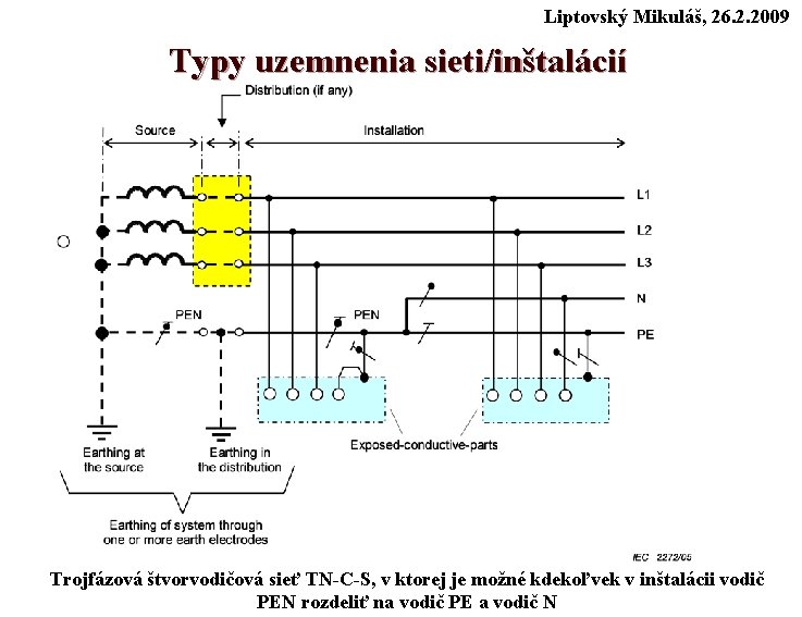 Liptovský Mikuláš, 26. 2. 2009 Typy uzemnenia sieti/inštalácií Trojfázová štvorvodičová sieť TN-C-S, v ktorej