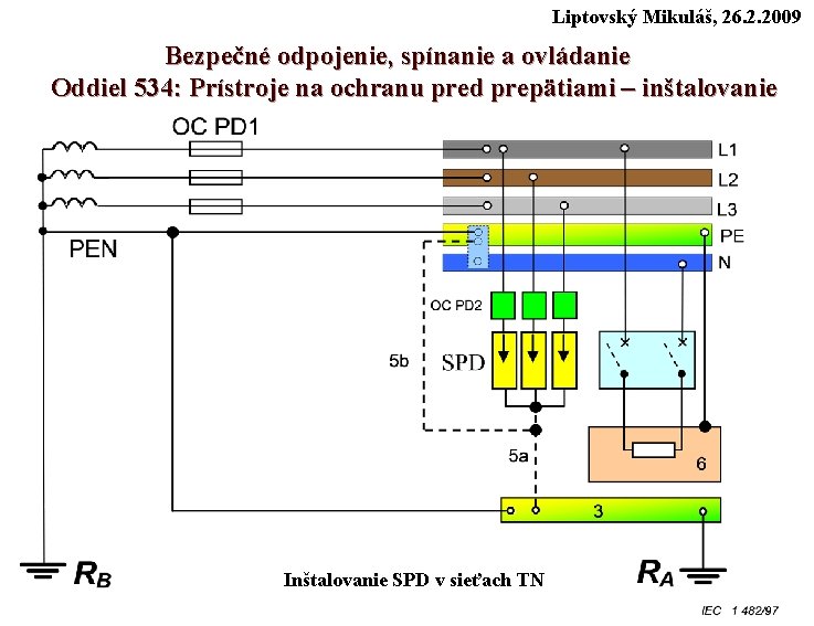 Liptovský Mikuláš, 26. 2. 2009 Bezpečné odpojenie, spínanie a ovládanie Oddiel 534: Prístroje na