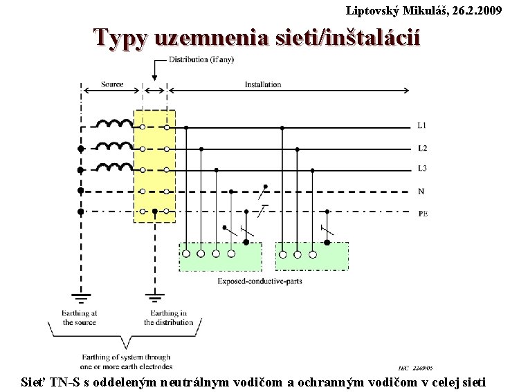 Liptovský Mikuláš, 26. 2. 2009 Typy uzemnenia sieti/inštalácií Sieť TN-S s oddeleným neutrálnym vodičom