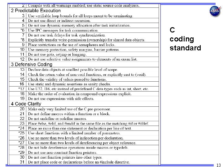 C coding standard 13 