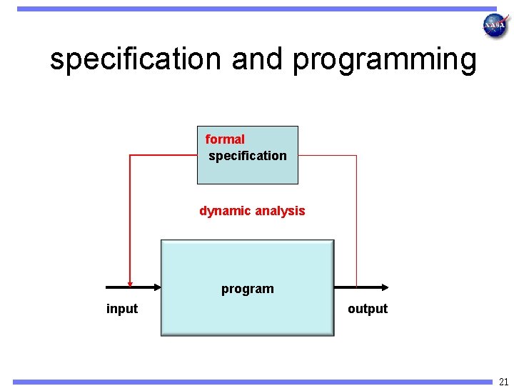 specification and programming formal specification dynamic analysis program input output 21 