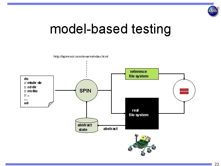 model-based testing http: //spinroot. com/swarm/index. html do : : mkdir : : cd dir