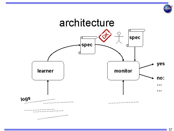 architecture spec yes learner monitor no: … … logs 57 