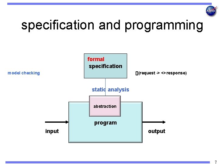 specification and programming formal specification model checking [](request -> <>response) static analysis abstraction program