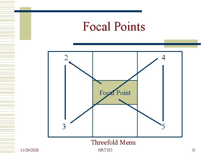 Focal Points 2 4 Focal Point 3 5 Threefold Menu 11/29/2020 HRT 383 31