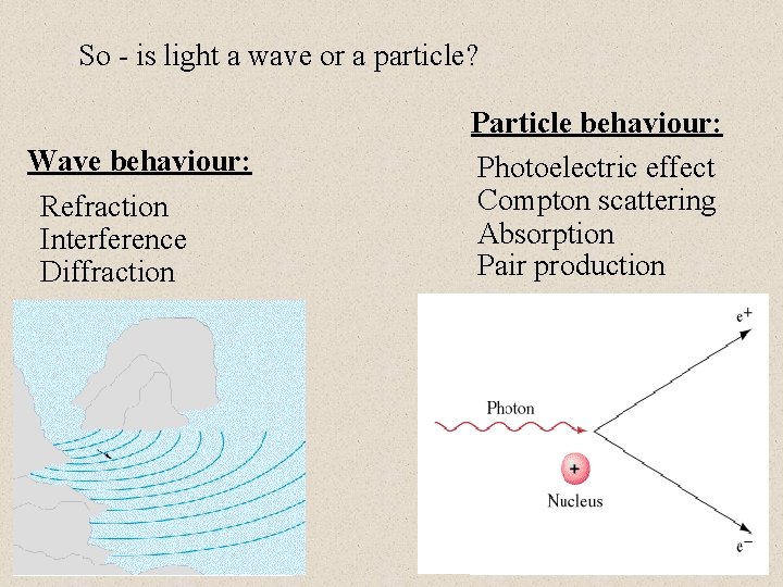 So - is light a wave or a particle? Wave behaviour: Refraction Interference Diffraction