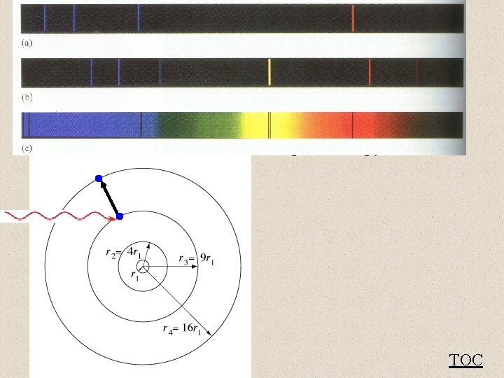 Absorption 1. 2. 3. 4. Photon hits electron in orbital Electron moves to excited