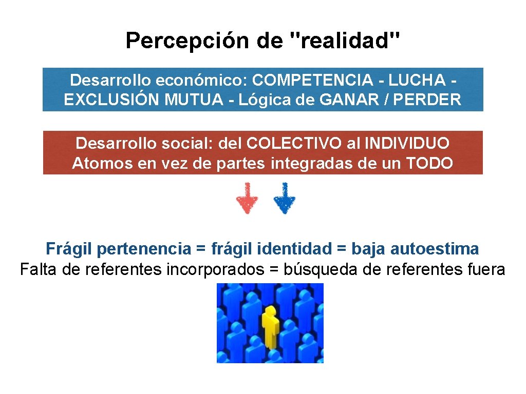 Percepción de "realidad" Desarrollo económico: COMPETENCIA - LUCHA EXCLUSIÓN MUTUA - Lógica de GANAR