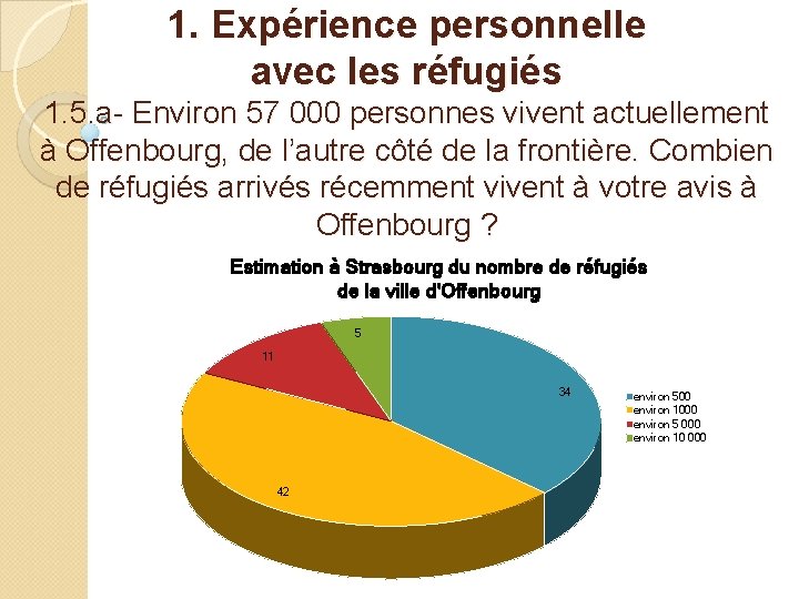 1. Expérience personnelle avec les réfugiés 1. 5. a- Environ 57 000 personnes vivent