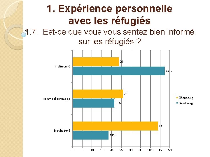 1. Expérience personnelle avec les réfugiés 1. 7. Est-ce que vous sentez bien informé