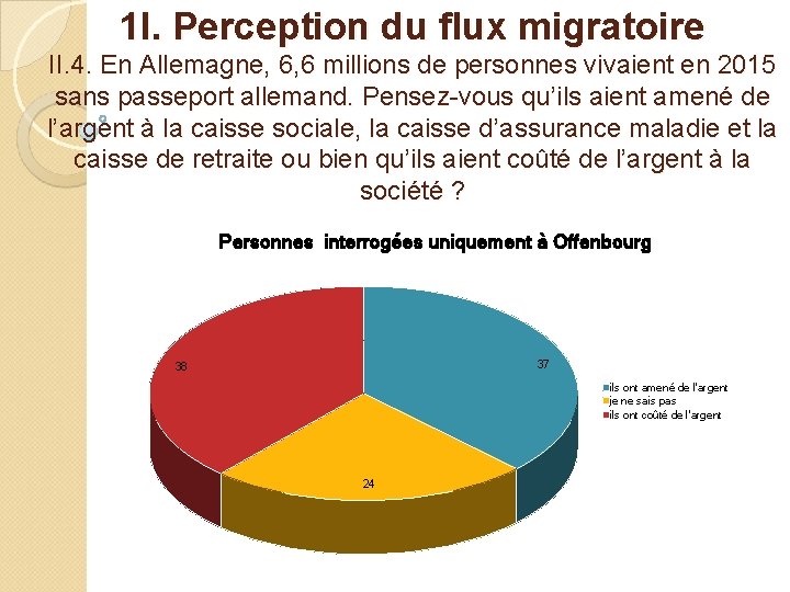 1 I. Perception du flux migratoire II. 4. En Allemagne, 6, 6 millions de