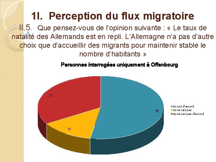 1 I. Perception du flux migratoire II. 5. Que pensez-vous de l’opinion suivante :