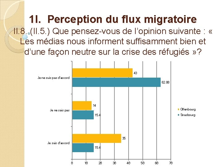 1 I. Perception du flux migratoire II. 8. (II. 5. ) Que pensez-vous de