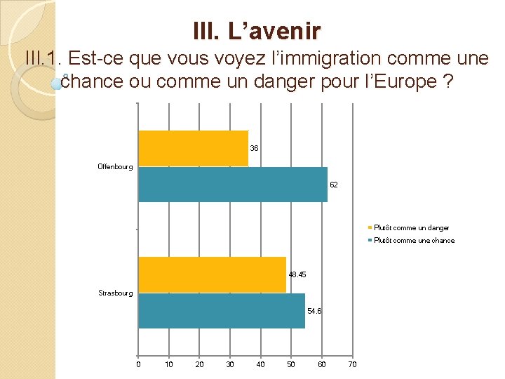 III. L’avenir III. 1. Est-ce que vous voyez l’immigration comme une chance ou comme