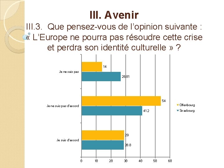 III. Avenir III. 3. Que pensez-vous de l’opinion suivante : « L’Europe ne pourra