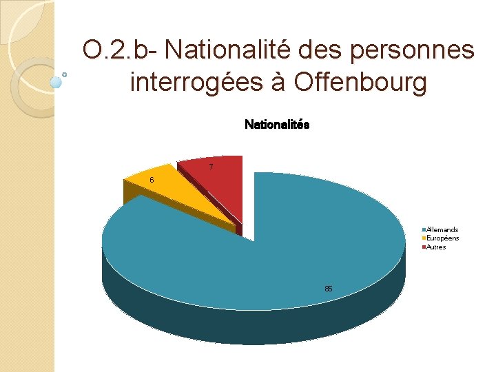 O. 2. b- Nationalité des personnes interrogées à Offenbourg Nationalités 7 6 Allemands Européens