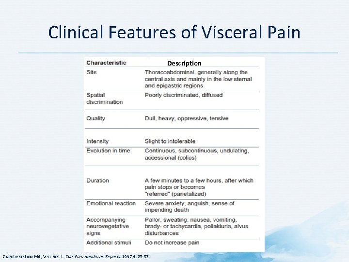 Clinical Features of Visceral Pain Description Giamberardino MA, Vecchiet L. Curr Pain Headache Reports.