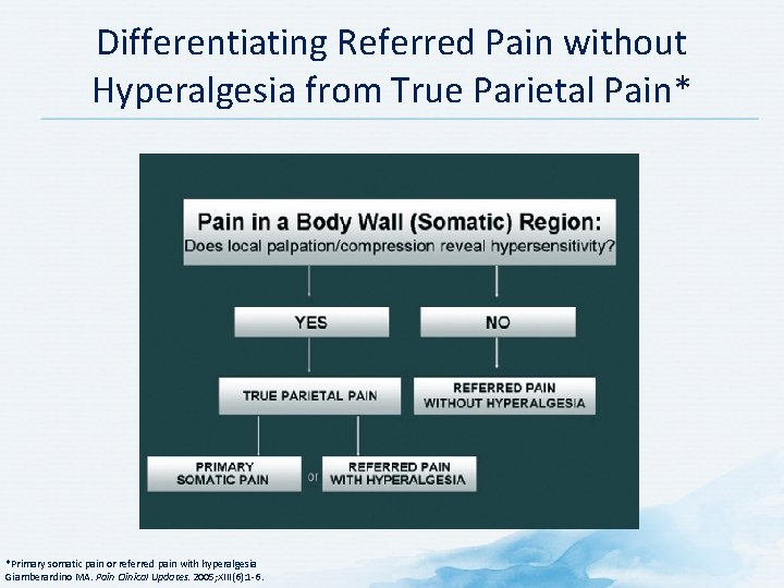 Differentiating Referred Pain without Hyperalgesia from True Parietal Pain* *Primary somatic pain or referred