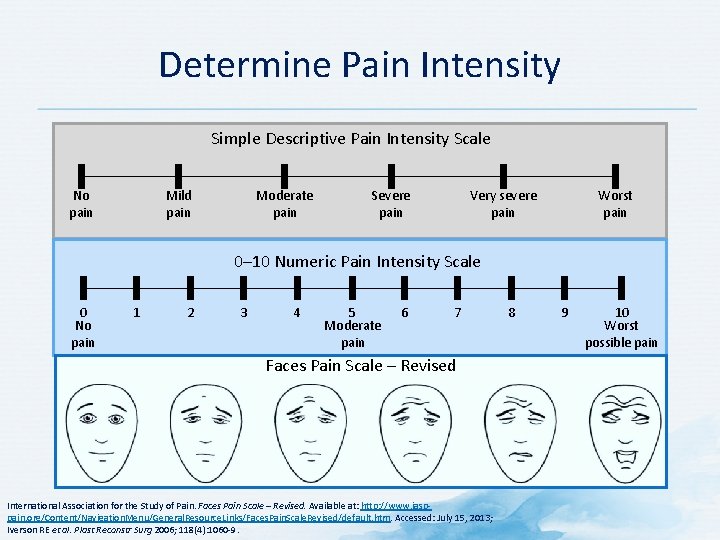 Determine Pain Intensity Simple Descriptive Pain Intensity Scale Mild pain No pain Moderate pain
