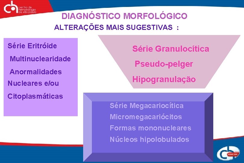 DIAGNÓSTICO MORFOLÓGICO ALTERAÇÕES MAIS SUGESTIVAS : Série Eritróide Multinuclearidade Anormalidades Nucleares e/ou Série Granulocítica