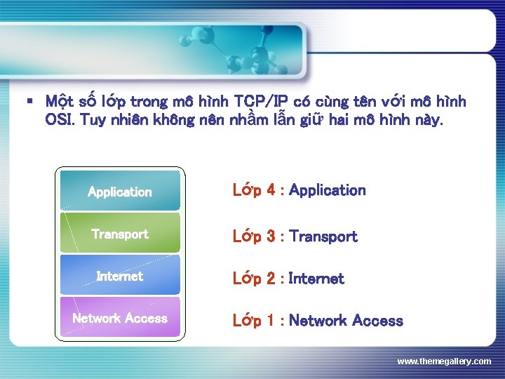 § Một số lớp trong mô hình TCP/IP có cùng tên với mô hình