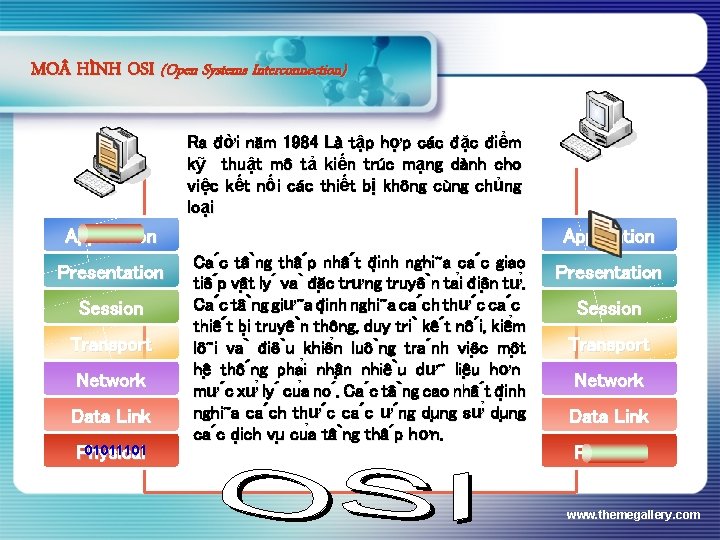 MO HÌNH OSI (Open Systems Interconnection) Ra đời năm 1984 Là tập hợp các