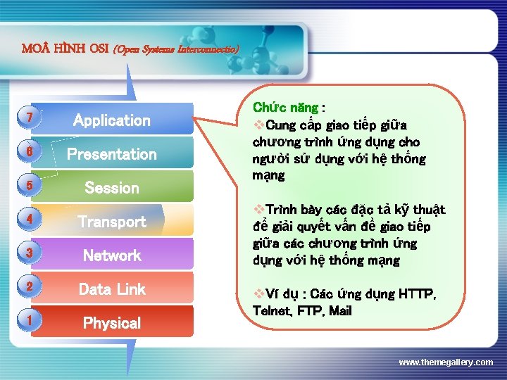 MO HÌNH OSI (Open Systems Interconnectio) 7 Application 6 Presentation 5 Session 4 Transport