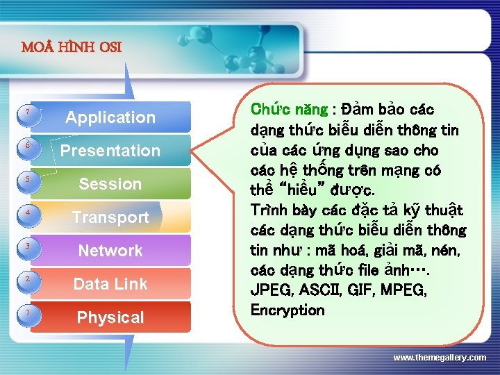 MO HÌNH OSI 7 Application 6 Presentation 5 Session 4 Transport 3 Add Network