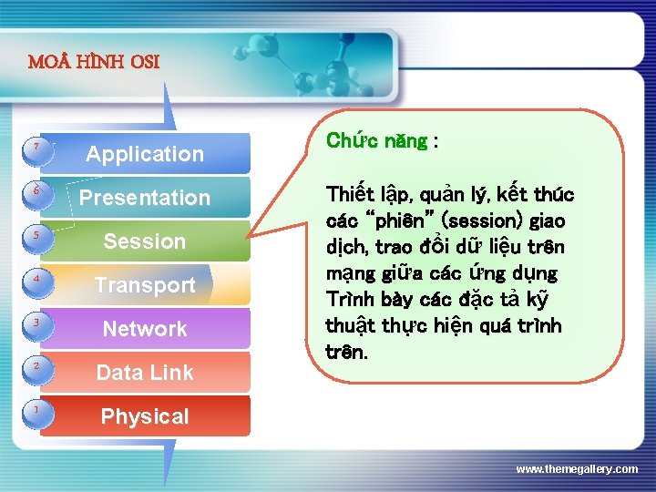 MO HÌNH OSI 7 Application 6 Presentation 5 Session 4 Transport 3 Add Network