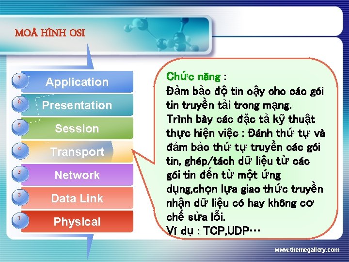 MO HÌNH OSI 7 Application 6 Presentation 5 Session 4 Transport 3 Add Network