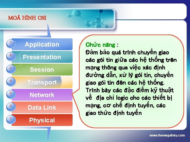 MO HÌNH OSI 7 Application 6 Presentation 5 Session 4 Transport 3 Add Network