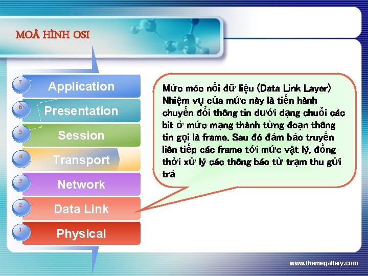 MO HÌNH OSI 7 Application 6 Presentation 5 Session 4 Transport 3 Add Network