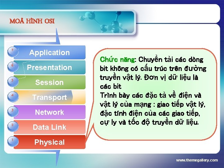 MO HÌNH OSI 7 Application 6 Presentation 5 Session 4 Transport 3 Add Network