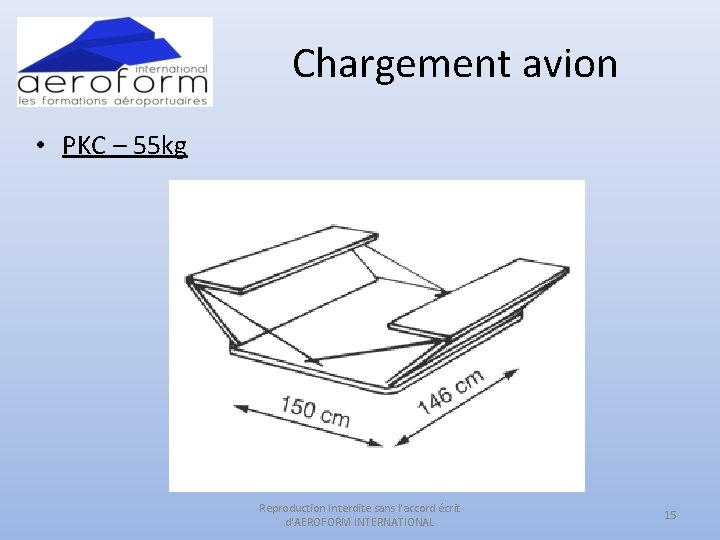 Chargement avion • PKC – 55 kg Reproduction Interdite sans l'accord écrit d'AEROFORM INTERNATIONAL