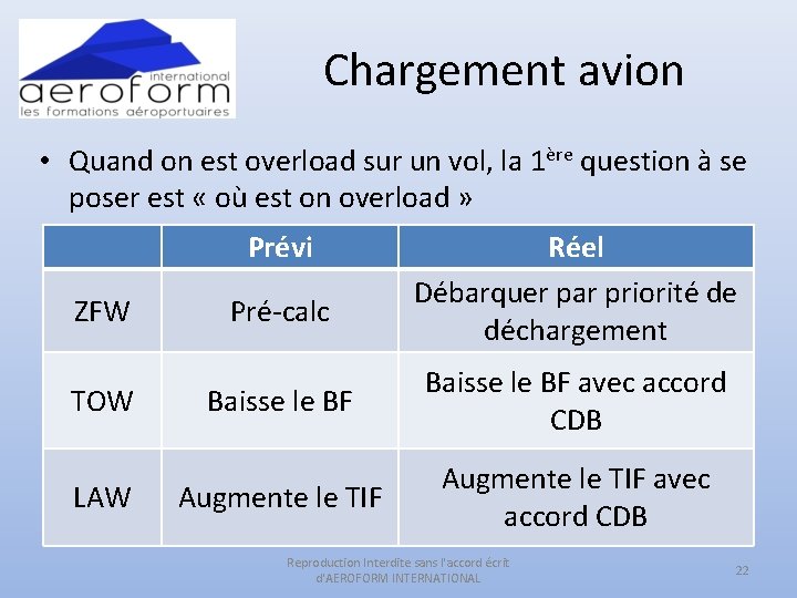 Chargement avion • Quand on est overload sur un vol, la 1ère question à