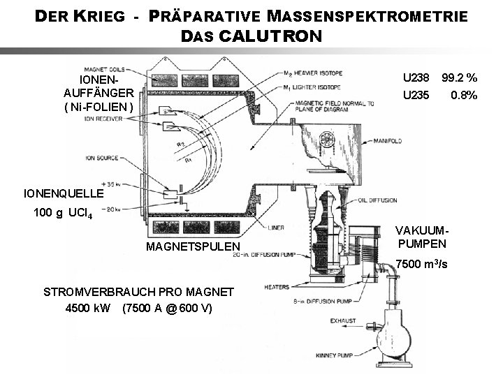 DER KRIEG - PRÄPARATIVE MASSENSPEKTROMETRIE DAS CALUTRON IONENAUFFÄNGER ( Ni-FOLIEN ) U 238 99.