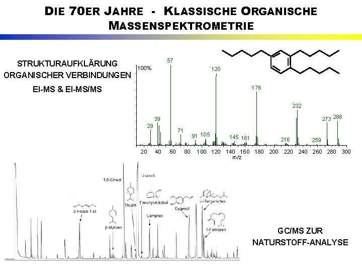 DIE 70 ER JAHRE - KLASSISCHE ORGANISCHE MASSENSPEKTROMETRIE STRUKTURAUFKLÄRUNG ORGANISCHER VERBINDUNGEN 57 100% 120