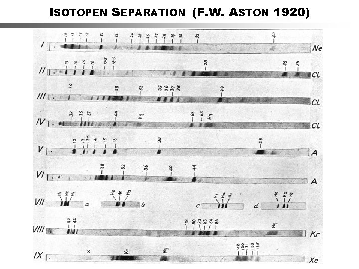 ISOTOPEN SEPARATION (F. W. ASTON 1920) 